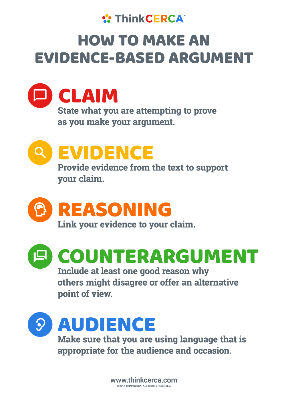 5 elements of argumentative essay