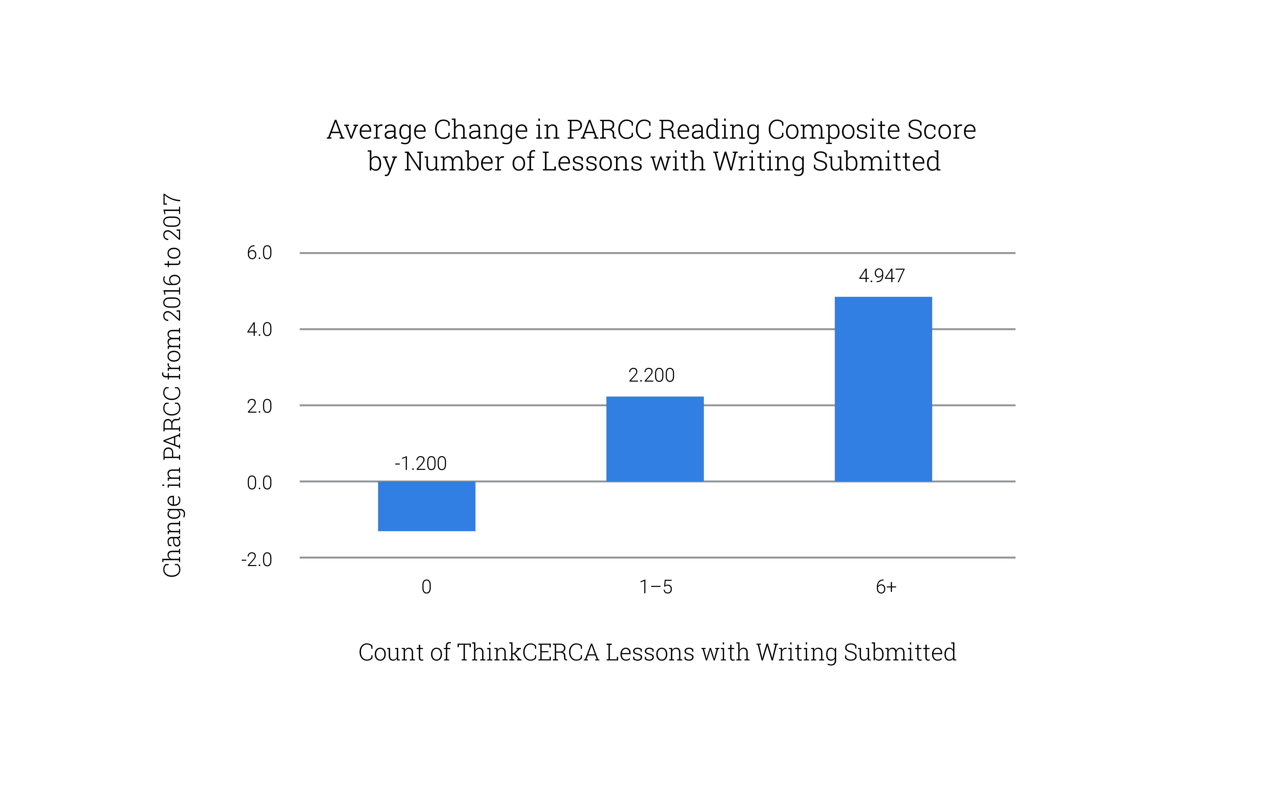 Farmington-New-Mexico-PARCC-Growth-Results-ThinkCERCA