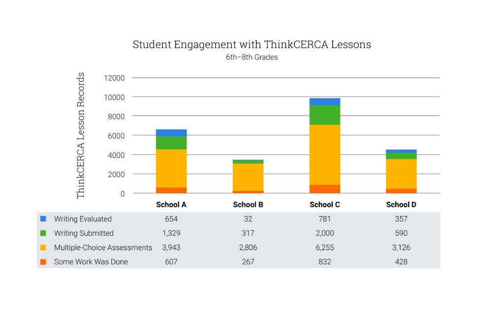 Farmington_Municipal_Schools_Growth_Student_Engagement-1024x640