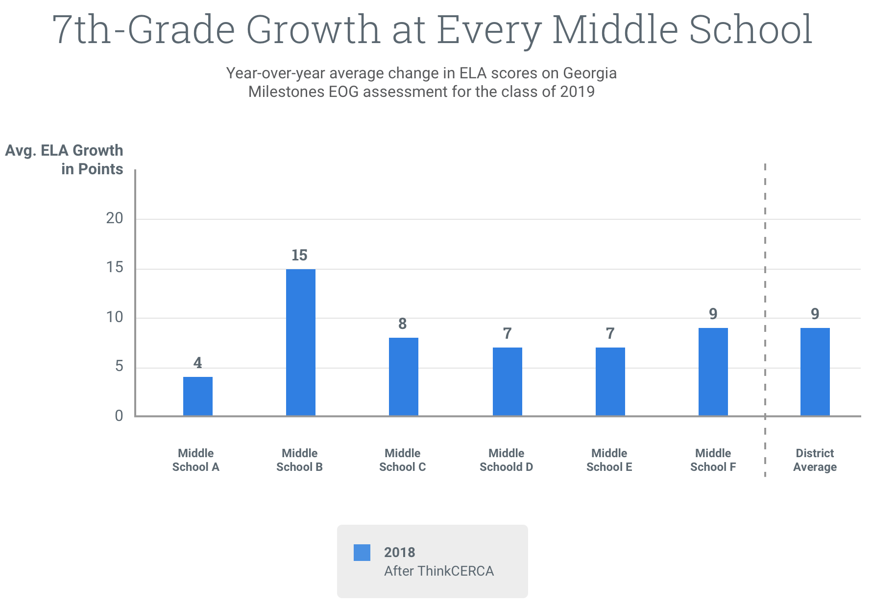 bibb-county-seventh-grade-growth