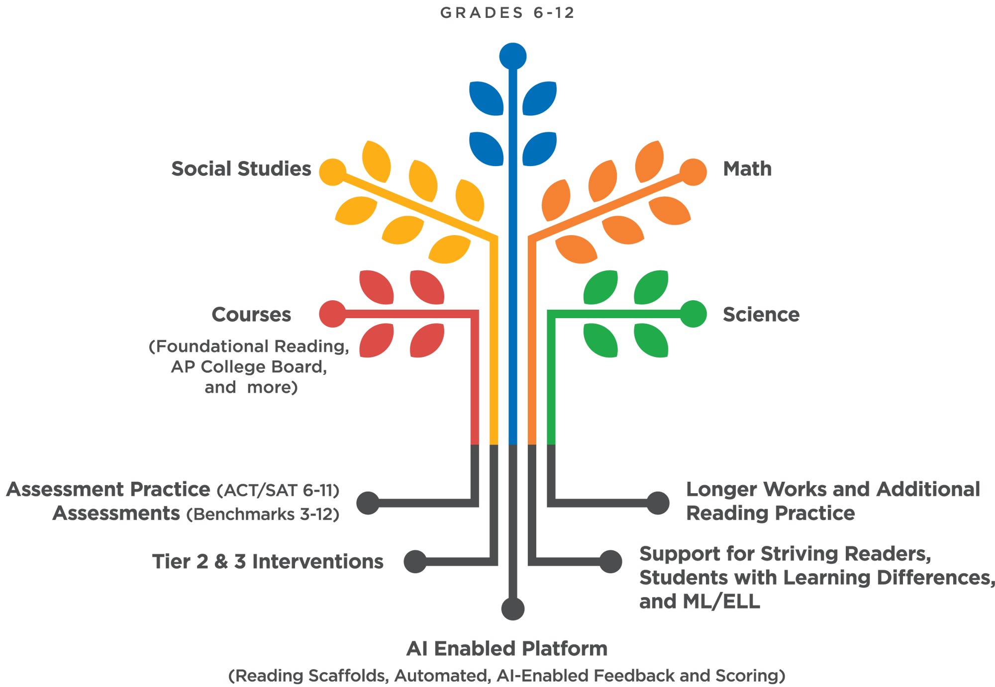 literacy-tree copy
