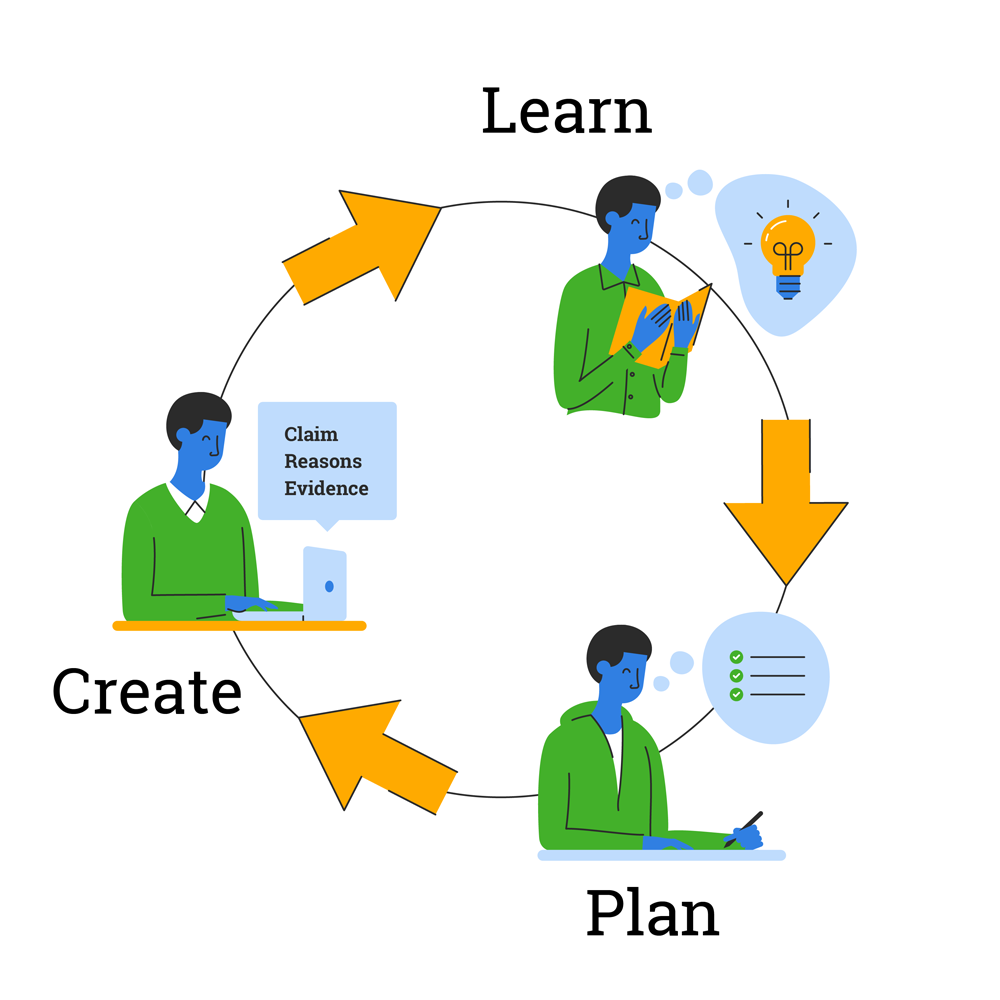 recursive-writing-process